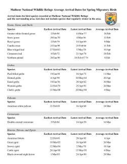 Malheur NWR Average Spring Migratory Birds Arrival Dates