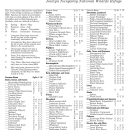 Jocelyn Nungaray National Wildlife Refuge Bird Checklist