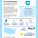 First page of the Coastal Program Brochure