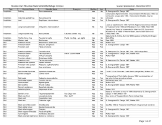 Sheldon NWR Species List 2010.pdf