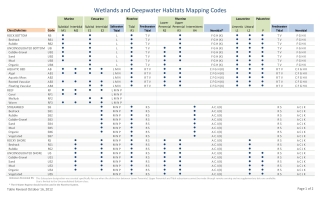 Wetlands and Deepwater Habitats Mapping Codes | FWS.gov