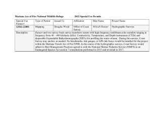 Special Use Permits Table MAFNWR 2022.pdf