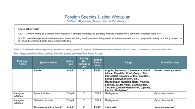 Foreign Species Listing Workplan