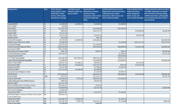 National Wildlife Refuge System Recreation Fee Accomplishment Reporting, FY21