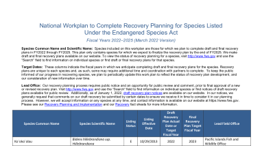 National Workplan to Complete Recovery Planning for Species Listed Under the Endangered Species Act