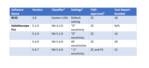 Approved bat acoustic software