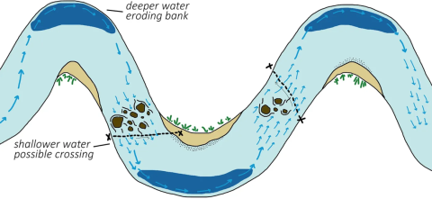 aerial view of a river channel