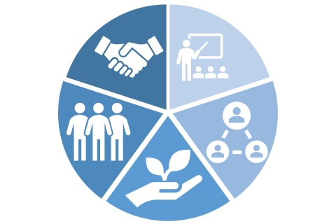 An illustration of a pie chart shows people learning, growing, and working together.