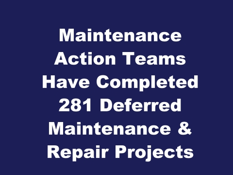 image reads Maintenance Action Teams Have Completed 281 Deferred Maintenance and Repair Projects