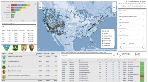 In middle is a map of North America with colored dots all over it. On the right and left sides and bottom are variety of graphs and table.