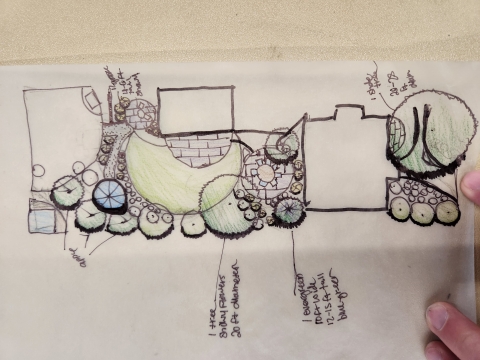 Image of a participant's blueprint of a site inventory with different colors and symbols