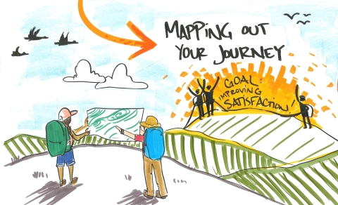 graphic illustration of two people with backpacks looking at a map and a rising sun on the horizon with the text "goal: improving satisfaction" and an arrow pointing to "mapping our your journey"