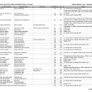 Sheldon NWR Species List 2010.pdf