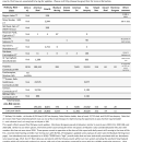 2022 Fishway Count Report