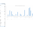 2022 Snowy Plover Pacific Coast Breeding Window Survey .pdf