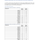 Hunt Blind Assignments for Mattamuskeet NWR 2023-2024