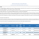 National Listing Workplan