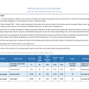 National Stepdown Listing Workplan
