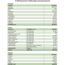 Annual Refuge Revenue Sharing Payment Summary by State and Local Government