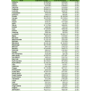 Annual Refuge Revenue Sharing Payment Summary by State