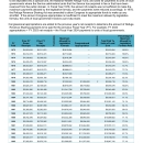 Historical Summary of Refuge Revenue Sharing Payments