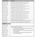 Blackwater NWR 2024-25 Waterfowl Hunting Date Table