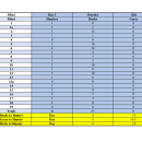 2024-25 Waterfowl Season Harvest by Week