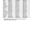 FY 2026 BIG Tier 1 Funding by State