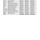 FY 2026 BIG Tier 2 Funding