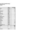 BNWR Fall 2026 Waterfowl Survey
