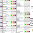 Lista de Aves Willamette Valley NWRC 