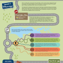 The Great American Hatchery Road Trip - Private John Allen Infographic