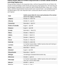 Inactive Season Dates for Areas Outside of Swarming and Staging Areas