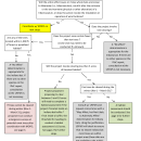 Decision Tree for Indiana Bat Consultations - Missouri Ecological Field Office