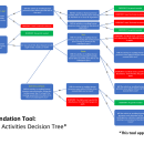 Pacific Region Eagle Permit Decision Tree - Home Construction