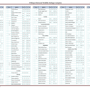 Bird List Willapa NWR