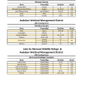 audubon-wmd-grazing-areas-list.pdf