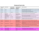 First Shot Hunt Units Table