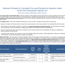 National Workplan to Complete Five-year Reviews for Species Listed Under the Endangered Species Act