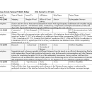 Special Use Permits - table MTNWR 2022.pdf